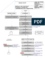 3 28 2 Diagrama de Flujo-AjíAmarilloCongelado - V5