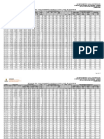 Memoria de Calculo de Una Red de Atarjeas