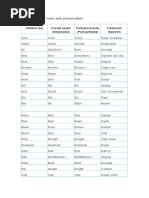 English Irregular Verbs With Pronunciation