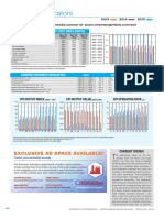 CEPCI February 2016 PDF