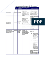 Ventajas y Desventajas de Los Tipos de Empresas