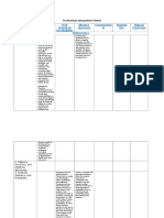 Presentation Matrix