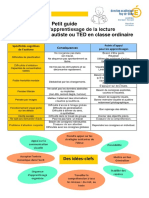 Guide Apprentissage de La Lecture Autisme