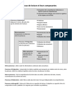 Les Processus de Lecture Et Leurs Composantes