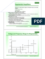 Bio Amps Notes