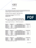 PRVs STD Cat IV