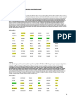 WK 18 Wordlists VP