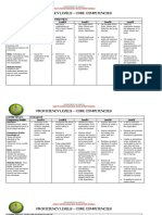 DOH Core Competency Levels