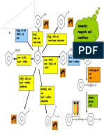 Memory Map Aromatics