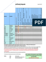 VAM Recommended Storage Running Compound Tables - Rev May 2014