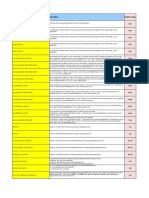 288 Parameters For MACRO