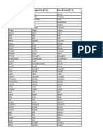 Infinitive (V1) Simple Past (V2) Past Perfect (V3)