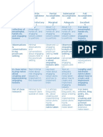 Smart Goal Rubric