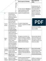 1°cuadro Comparativo - Plan de Negocios