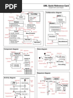 UML Quick Reference Card