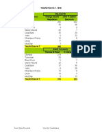 1876 Thurston WA Precinct Vote