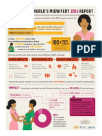 Midwifery Infographic