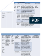 Plan de Cuidados Paciente Con IAM