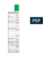 Floor Level Scope of Works