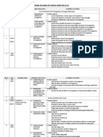 Yearly Planning of Science Form Five 2015