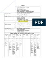 Data Gathering and Privacy Implications