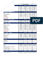 Tally of Areas