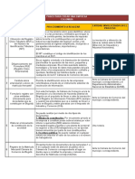 Pasos para Crear Una Empresa