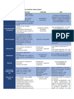 Apéndice de Materias Primas Emulsiones