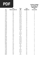 Spring 2015-Accounting 1A-MW-Gradebook As of June 20th