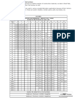 M.S Flats Dimension and Properties - Weight in KG / Metre As Per Isi Specfication Is: 2062-1999