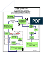 A STEM Learning Cycle For Problem-Based Learning