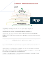 Abraham Maslow's Hierarchy of Needs Motivational Model