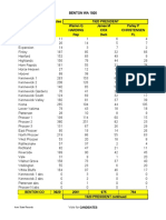 1920 Benton WA Precinct Vote