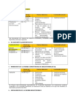 Farmacos Antihipertensivos