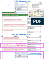 Ue Nodeb RNC SGSN: RRC Connection Establishment - Cell DCH State