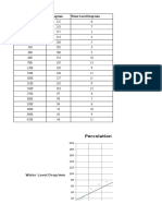 Time After Start/s Reading/mm Water Level Drop/mm: Percolation Test No 1