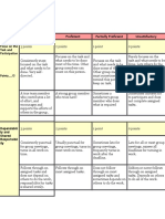 Classwork Rubric