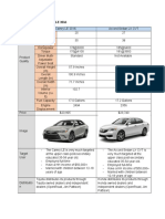 Product Comparison