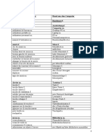 Informatique - Vocabulaire Français-Allemand Court