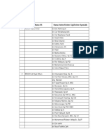 Data SIP Dokter Di RS KC Meulaboh Lengkap