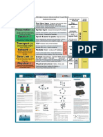 OSI Model