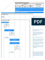 Ims To PSTN Callflow PDF