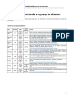 Todas Legislações de Alimentos-1 PDF