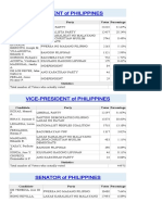 TheDose Election Watch - Region 1 - MANGALDAN An Official Tally RESULTS