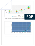 Figure 7.2: Execution Time For Searching Prime Number On Different Number of Elements