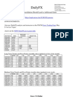 Dailyfx: Dollar Consolidation Should Lead To Additional Gains