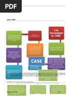 Mapa Conceptual de Herramientas Case