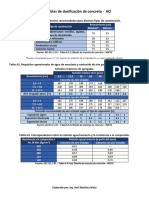 Tablas de Dosificación de Concreto