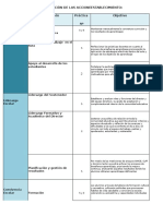 Planilla de Monitoreo y Seguimiento PME