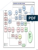 Organization Development Program: Operative/ Clerk Management